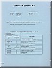 Image: 1968 Dodge Coronet & Coronet RT Coding Guide pg.4